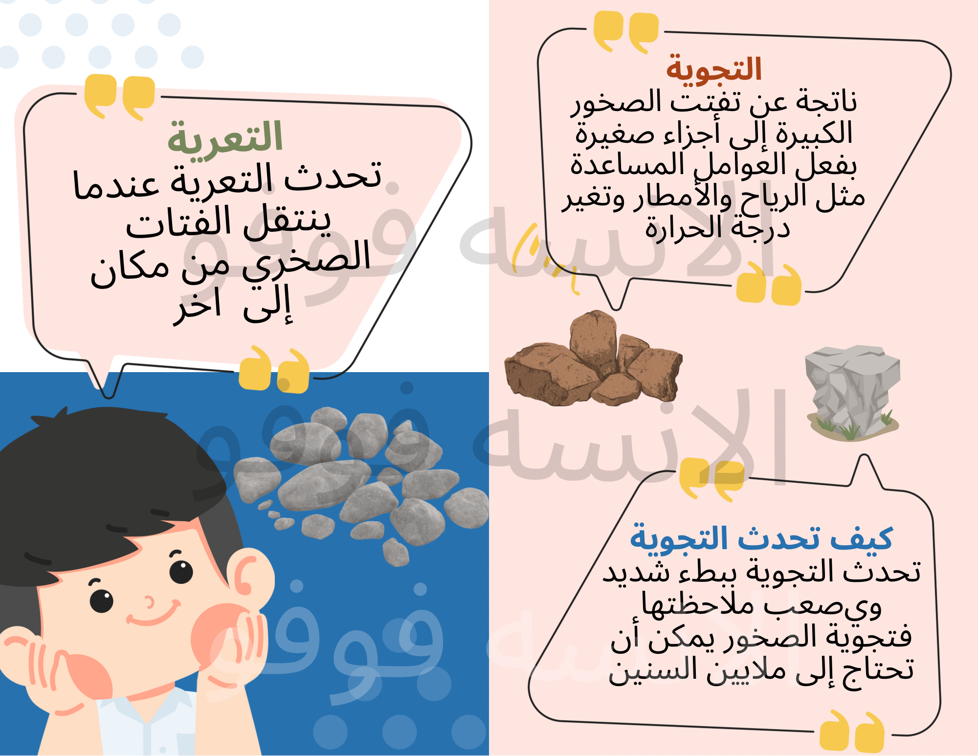 مطوية التجوية والتعرية الصف الثالث الابتدائي علوم 