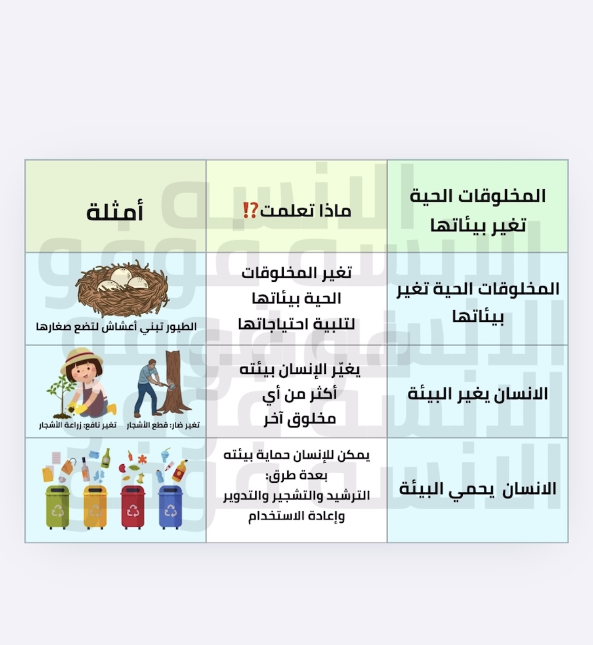 مطوية تغير المخلوقات الحية بيئاتها الصف الثالث